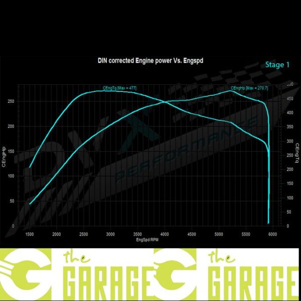 Skoda - MK1 - 2017-2021 - 2.0 TSi  - 180HP - Stage 1