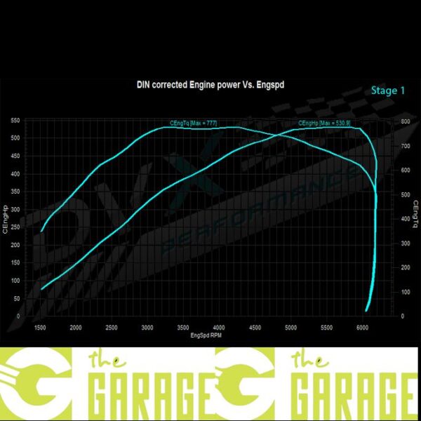 Mercedes - C218 MK1  -2010 -> 2014 - CLS 500 - 408HP - Stage 1