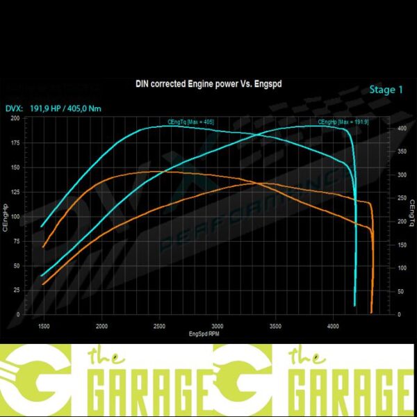 Volkswagen - 2010 - 2016 - 2.0 TDi CR - 122HP - Stage 1