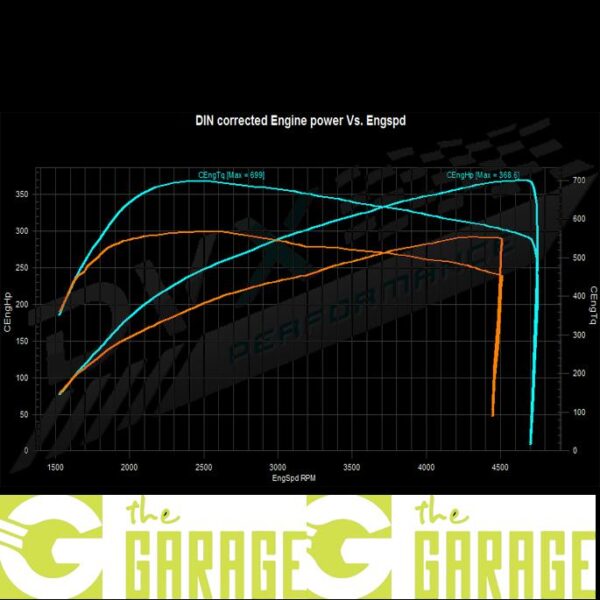 BMW - F01 -2009 ->2015 - 740d - 306HP - Stage 1