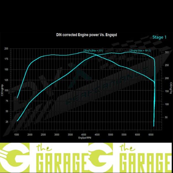 Audi - 8V mk2 - 07/2016 -> 2019 - 1.5 TFSi - 130HP - Stage 1