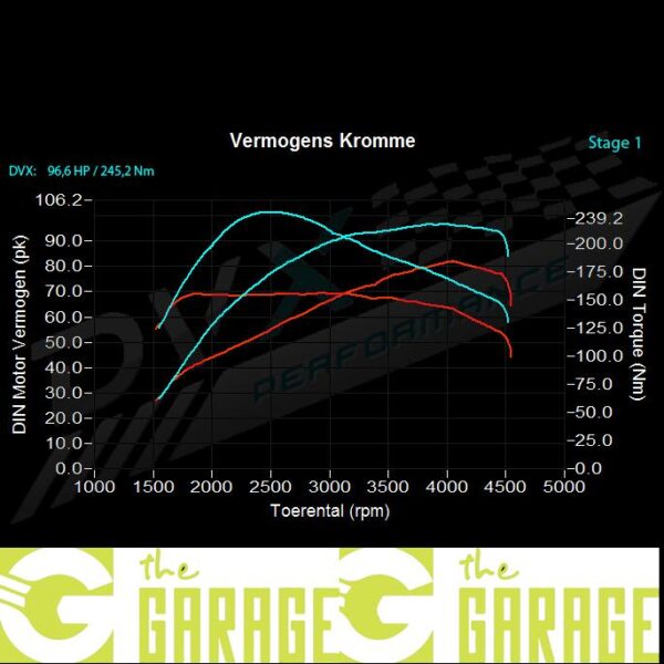 Fiat - 2007 -> 2015 - 1.3 Multijet - 75HP - Stage 1