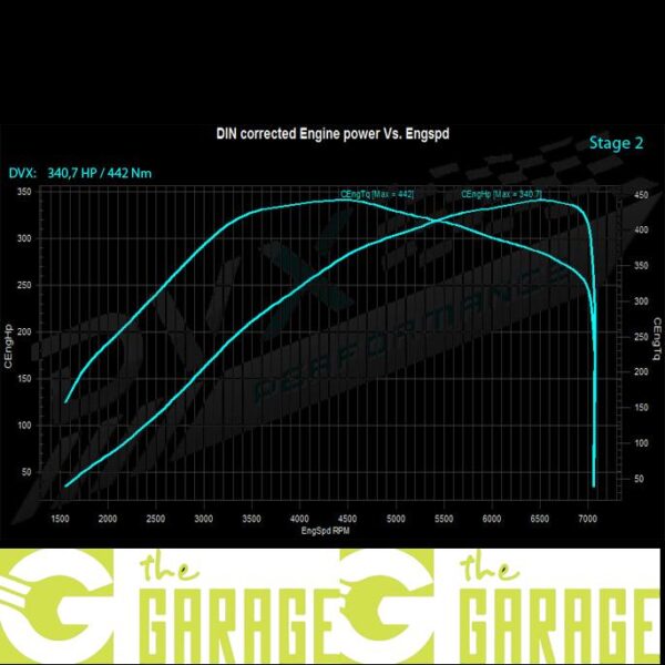 Audi - 8P -2003 ->2008 - S3 2.0 TFSi - 265HP - Stage 2