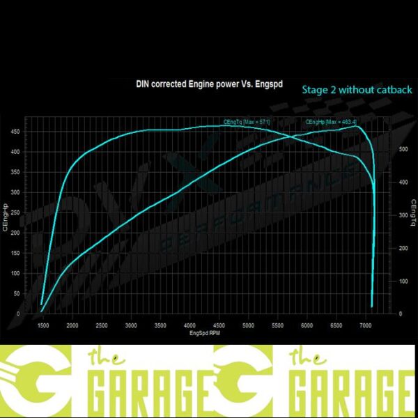 Audi - 8F: 2012 -> 2016 - 3.0 TFSi V6 - 272HP - Stage 2