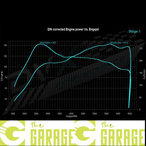 Mini - F56 - 2014 -> 2018 - 1.2 T - 75HP - Stage 1