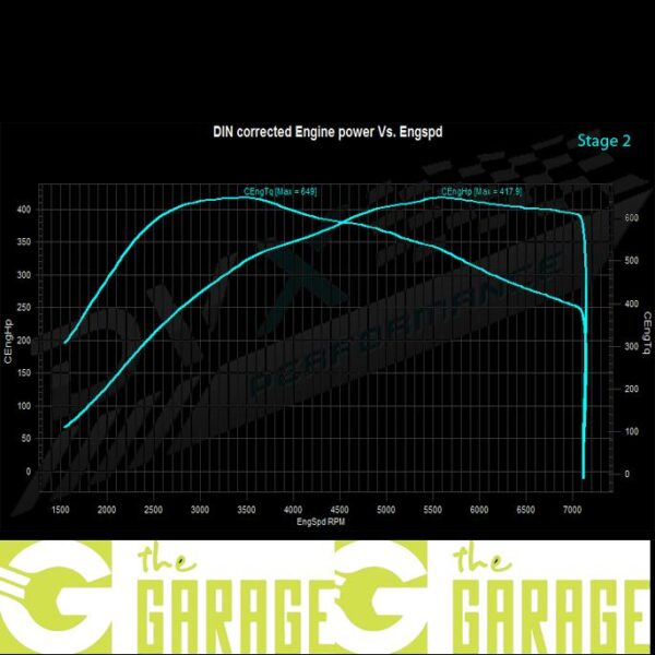 BMW - F2x LCi - 2015 -> 2019 - M135i - 326HP - Stage 2