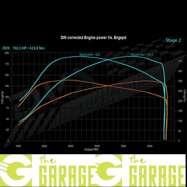 BMW - E90 -2005 ->2010 - 318d - 136HP - Stage 2