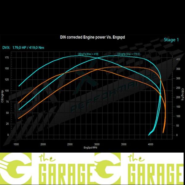 Renault - 2010 -> 2014 - 2.3 DCi - 145HP - Stage 1