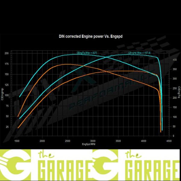 Opel - 2011 ->... - 2.2 CDTi - 184HP - Stage 1