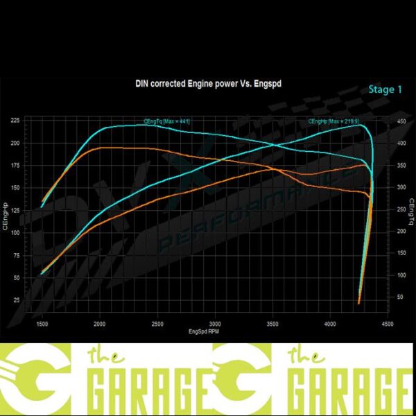 Audi - C7 -2011 -> 2018 - 2.0 TDI CR - 177HP - Stage 1