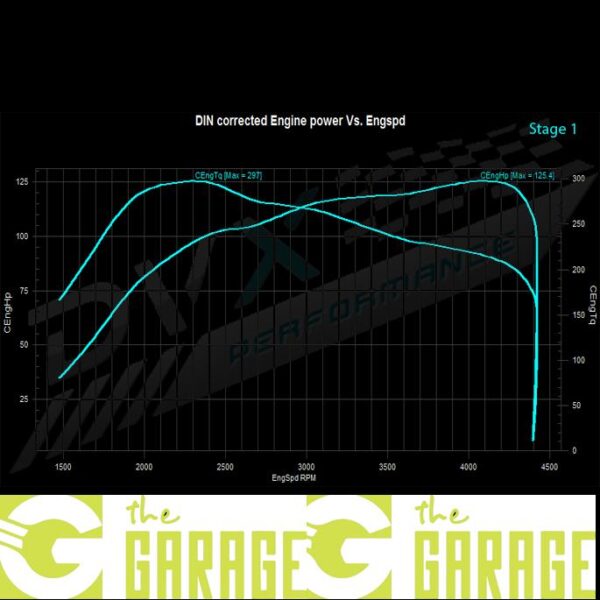 Opel - H -... ->2009 - 2.0 DTi - 100HP - Stage 1