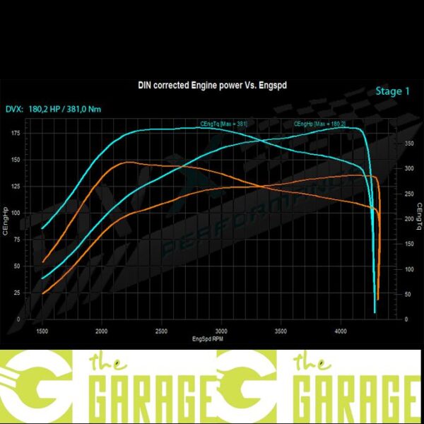 Audi - C5 -1997 ->2004 - 1.9 TDi - 130HP - Stage 1