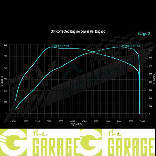 Audi - D4 -2010 -> 2015 - 4.0 TFSi - 420HP - Stage 2