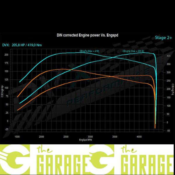 Seat - 2010 -> 2015 - 2.0 TDi CR - 115HP - Stage 2