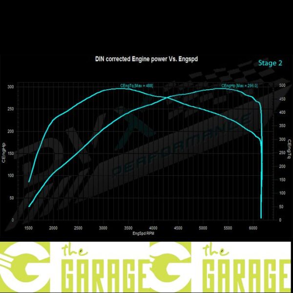 Audi - 8V mk2 - 07/2016 -> 2019 - 2.0 TFSi - 190HP - Stage 2