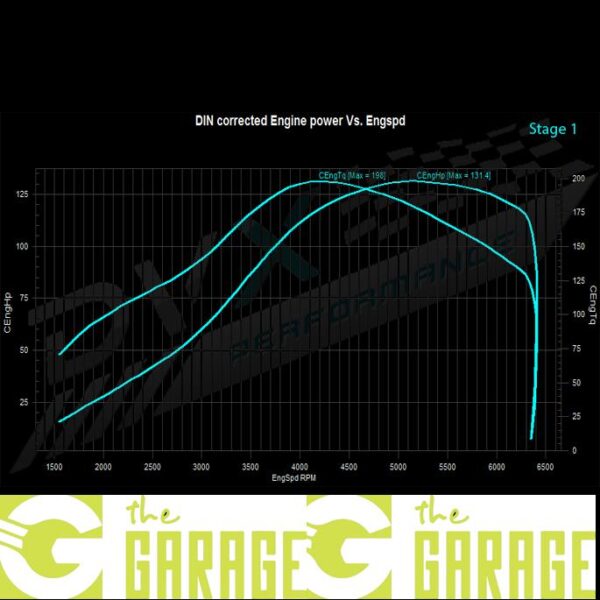 Renault - Clio 4 mk2 - 2016 ->... - 0.9 TCE - 75HP - Stage 1