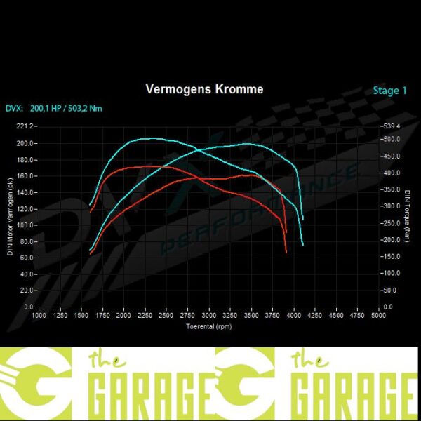 Fiat - ... ->09/2011 - 3.0 JTDm - 160HP - Stage 1