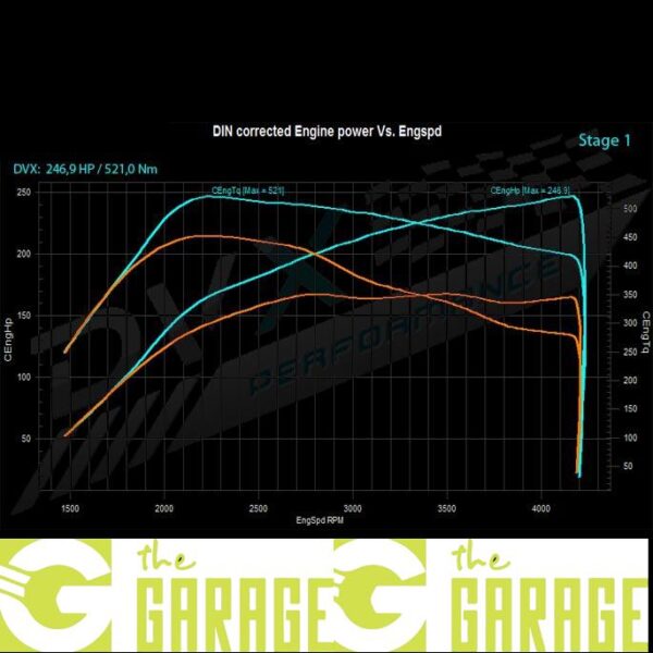 Audi - C6 -2008 ->2010 - 2.7 TDi - 190HP - Stage 1