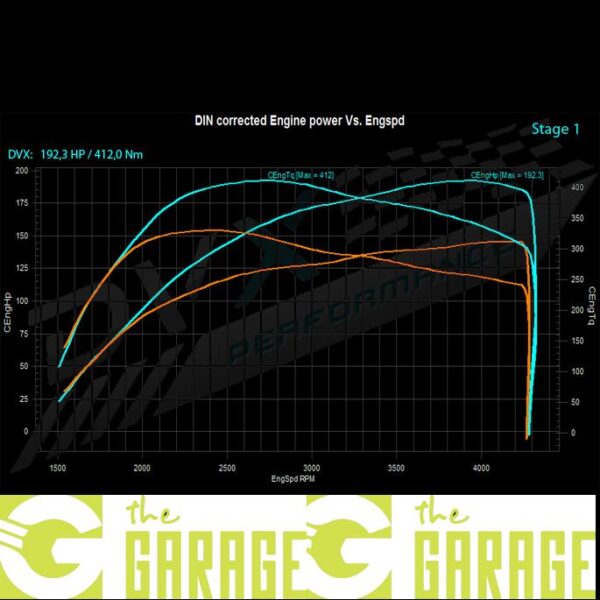 Mercedes - W639 2003 ->2010 - 111 CDi - 116HP - Stage 1