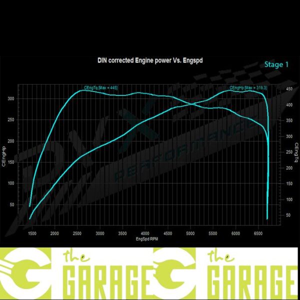 Porsche - 2013 -> 2018 - 2.0 TFSi - 252HP - Stage 1