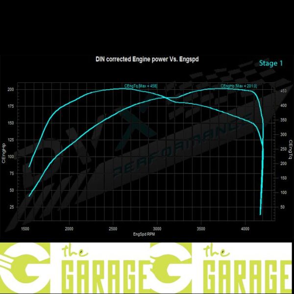 SsangYong - Korando - 2.0 e-XDi - 149HP - Stage 1