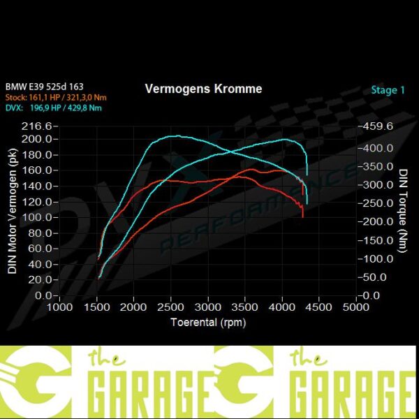 BMW - E39 -1995 ->2003 - 525d - 163HP - Stage 1