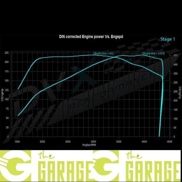 Volvo - 2005 -> 2010 - 2.4 D - 126HP - Stage 1