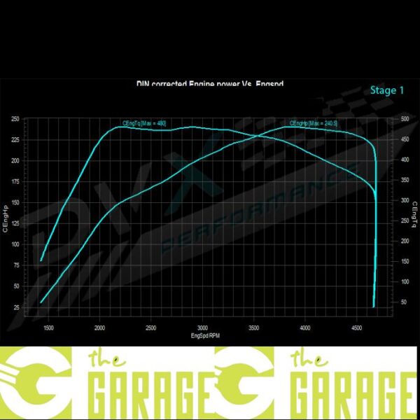 Seat - Tarraco - 2.0 TDi  - 200HP - Stage 1