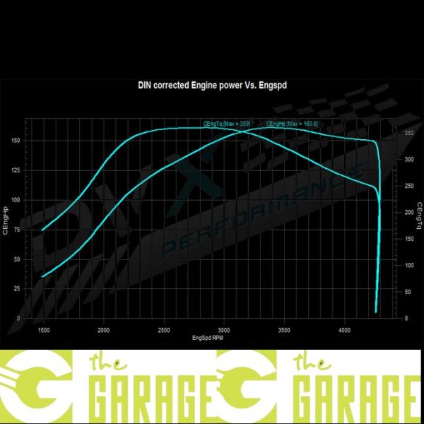 Ford - MK2 - 2004 ->2010 - 1.6 TDCi - 109HP - Stage 2