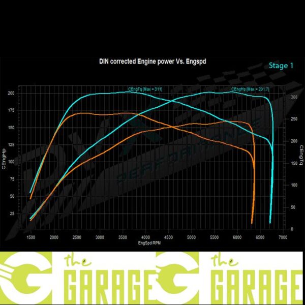 Ford - 2009 -> 2015 - 1.6 SCTi - 160HP - Stage 1