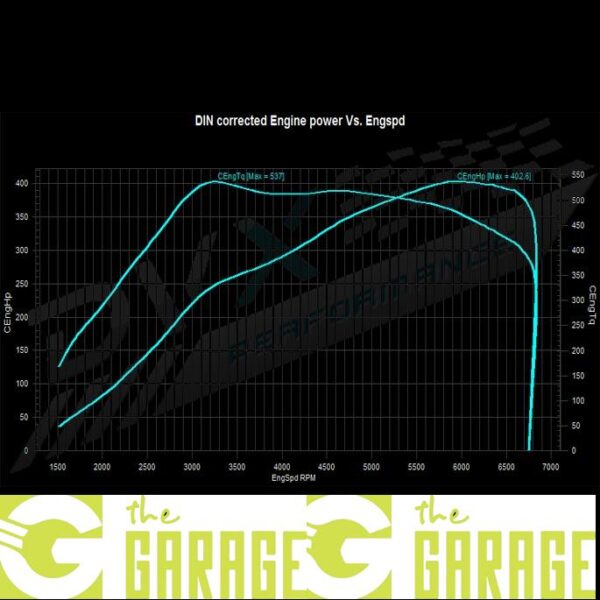 Skoda - 5E MK 1 - 2013 -> 03/2017 - RS 2.0 TSi - 230HP - Stage 3