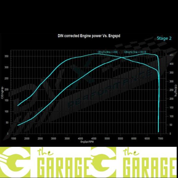 Audi - 8P -2008 ->2012 - S3 2.0 TFSi - 265HP - Stage 2