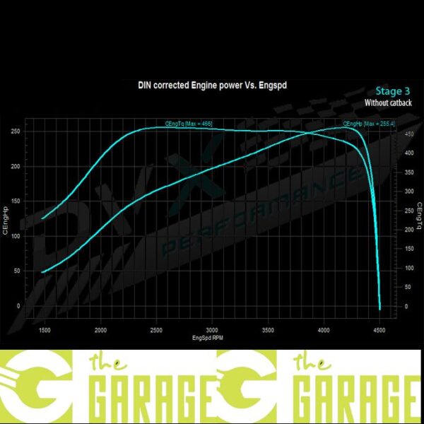 Volkswagen - 2008-> 2016 - 2.0 TDi CR - 136HP - Stage 3