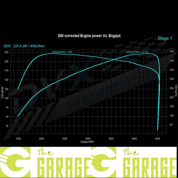 BMW - F1x - 2010 ->10/2016 - 518d  - 150HP - Stage 1