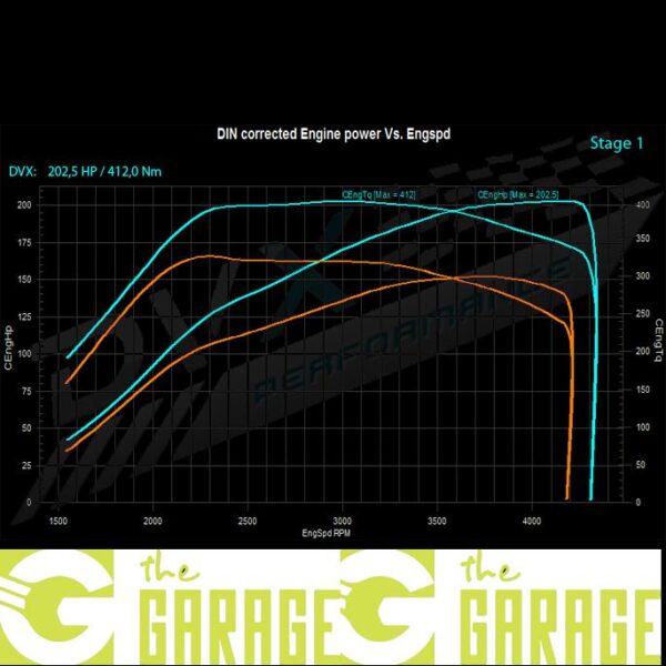 Ford - MK3 - 2011 ->2014 - 2.0 TDCi - 163HP - Stage 1