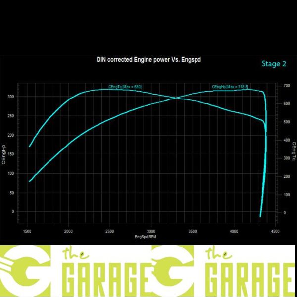 BMW - F07 - 2009 -> 2016 - 530d - 245HP - Stage 2