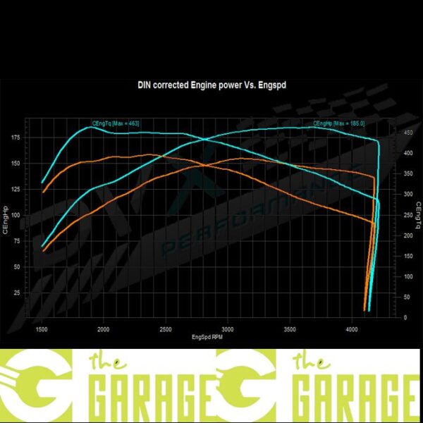 Ford - 2000 ->2006 - 2.2 TDCi - 155HP - Stage 1