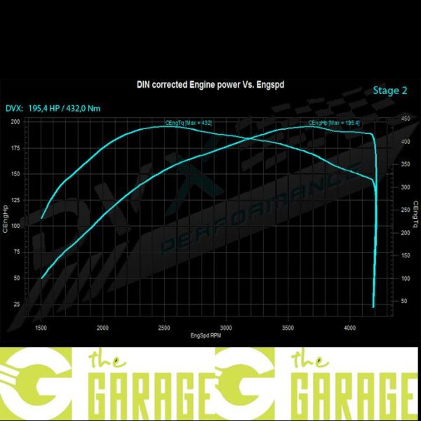 BMW - E90 LCi -2010 ->2011 - 316d - 115HP - Stage 2