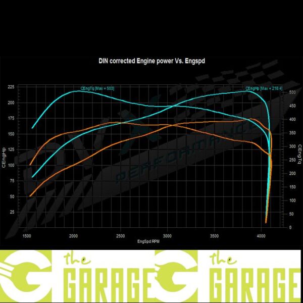 Mercedes - W212 / W207-2009 -> 2013 - 220 CDi - 170HP - Stage 1