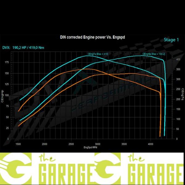 Mazda - 2008 ->2012 - 2.0 MZR-CD - 143HP - Stage 1