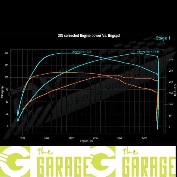 Mini - R60 -2009 -> 2016 - 1.6 D - 90HP - Stage 1