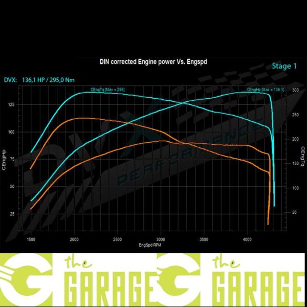 Hyundai - 2010 ->2011 - 1.6 CRDi - 90HP - Stage 1