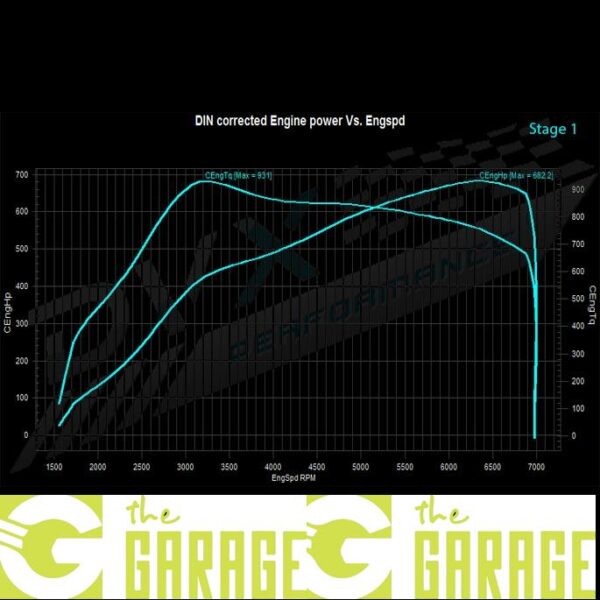 BMW - F12/F13 - 2013 ->... - 4.4 Bi-Turbo - 560HP - Stage 1