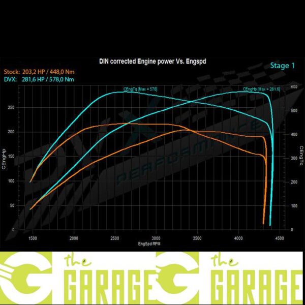 Audi - B7 -2004 ->2008 - 3.0 TDi - 204HP - Stage 1