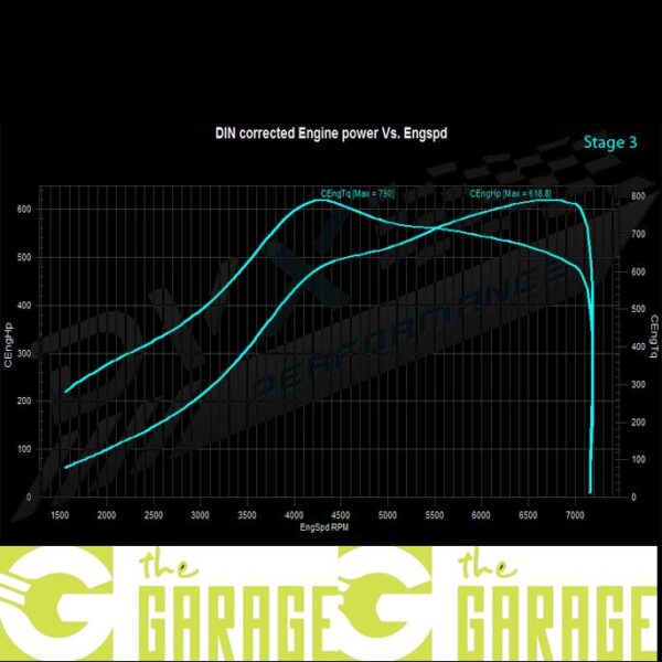 Audi - 8V mk2 - 07/2016 -> 2019 - RS3 2.5 TFSi - 400HP - Stage 3