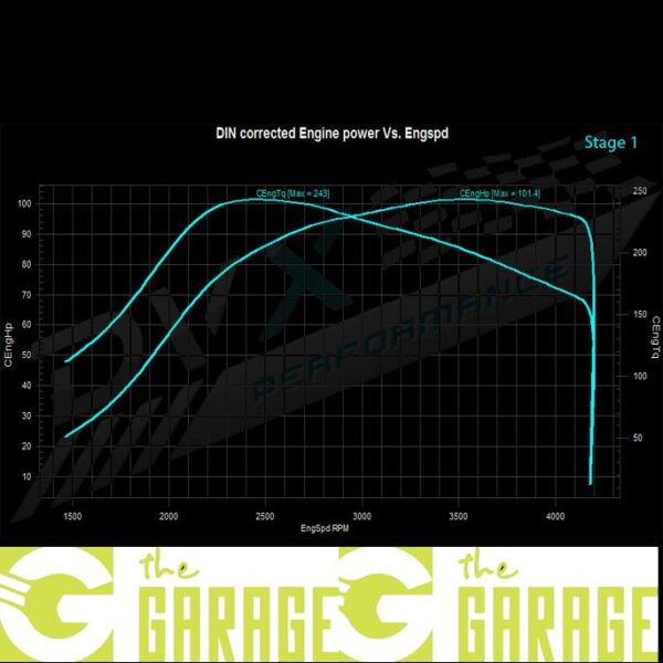 Opel - 2010 -> 2013 - 1.3 CDTi - 75HP - Stage 1