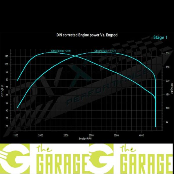 Seat - 6P - 2015 -> 2017 - 1.4 TDi - 90HP - Stage 1