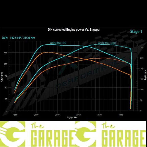 Citroën - 2010 ->2014 - 1.6 e-HDi - 115HP - Stage 1