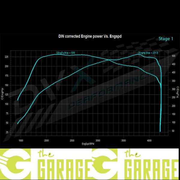 Mercedes - W205 07/2018 -> 2021 - 220 CDi - 194HP - Stage 1