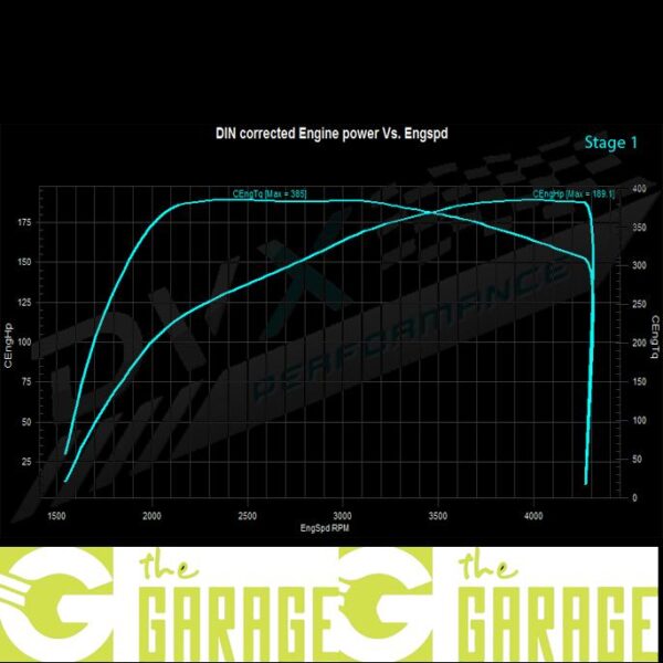 Mini - R60 -2009 -> 2016 - 2.0 D - 112HP - Stage 1